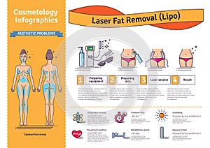 Vector Illustrated set with Laser LIPO Fat Removal