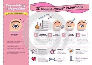 Vector Illustrated set with salon 3D volume eyelash extensions