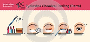 Vector Illustrated set with salon Eyelashes chemical curling