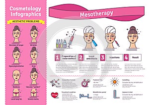 Vector Illustrated set with salon mesotherapy