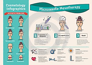 Vector Illustrated set with salon Micro needle mesotherapy