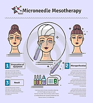 Vector Illustrated set with salon Micro needle mesotherapy