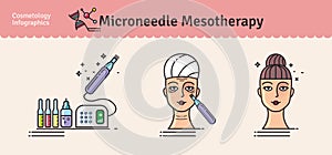 Vector Illustrated set with salon Micro needle mesotherapy