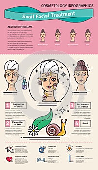 Vector Illustrated set with salon snail facial treatment