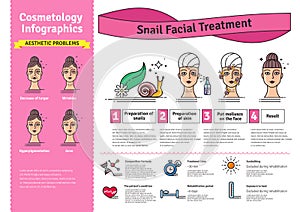 Vector Illustrated set with salon snail facial treatment