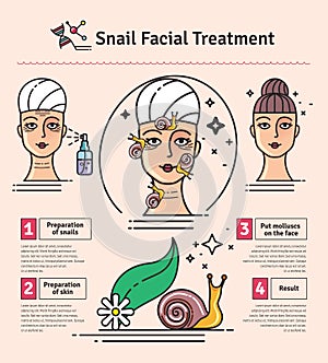 Vector Illustrated set with salon snail facial treatment