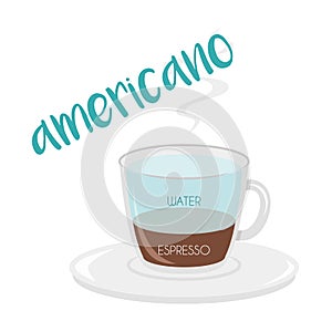Vector illustration of an Americano coffee cup icon with its preparation and proportions photo