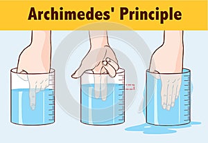 Vector illustration of a Archimedes` Principle photo