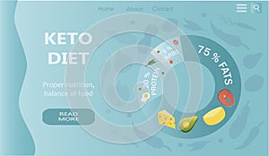 Vector illustration, banner for website on the theme of keto diet, nutrition. inscription