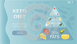vector illustration, banner for website on the theme of keto diet, nutrition. inscription keto diet