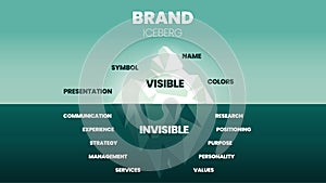 A vector illustration of Brand Iceberg model concept has elements of brand improvement or marketing strategy, surface is visible