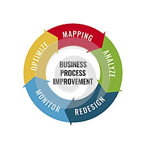 Vector illustration of business concept, 5 business process improvement symbol which include optimize, mapping, analyze, redesign
