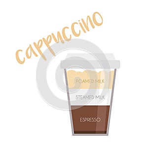 Vector illustration of a Cappuccino coffee cup icon with its preparation and proportions photo