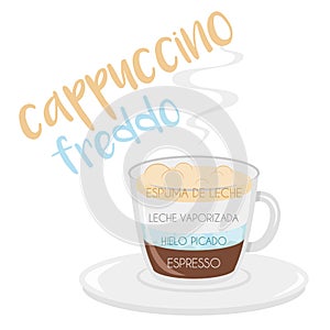 Cappuccino Freddo coffee cup icon with its preparation and proportions and names in spanish photo