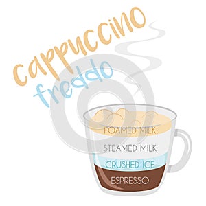 Vector illustration of a Cappuccino Freddo coffee cup icon with its preparation and proportions