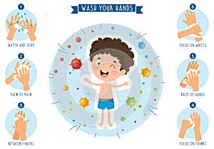 Vector Illustration Of Children Hygiene