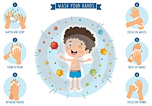 Vector Illustration Of Children Hygiene photo