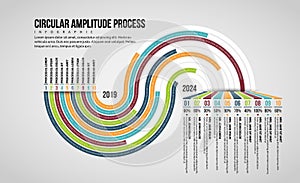 Circular Amplitude Process Infographic photo