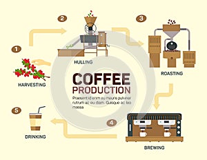 Vector illustration of coffee. Drink graphic, cup and infographic, cappuccino