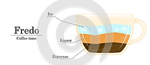 Vector illustration of coffee recipe, fredo recipe photo