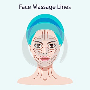 Vector illustration coloured set of face massage instructions isolated on the white