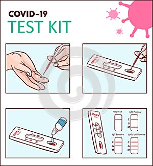 Vector illustration of COVID-19 IgG/IgM Rapid Test for antibodies detection photo