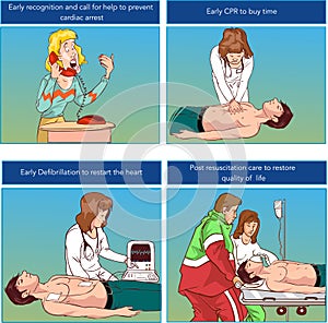 Vector illustration of a CPR Cardiopulmonary resuscitation