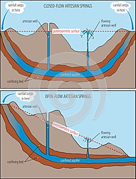 Artesian well photo