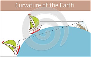 Vector illustration of a Curvature of the Earth