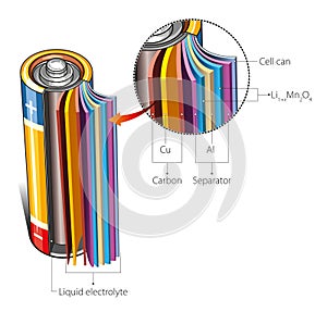 Cylindrical Li-ion Battery photo