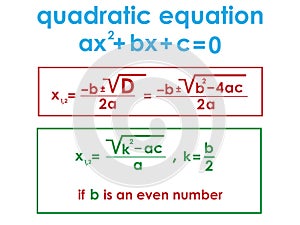 vector illustration depicting formulas for solving the quadratic equation