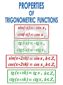 vector illustration depicting the mathematical formulas of the properties of trigonometric functions