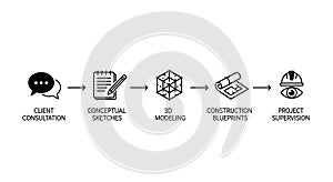 Architectural Project Development Process Flowchart