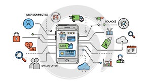 E-commerce Mobile App Services and Data Flow