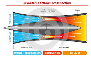 Scramjet
