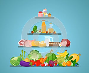 Vector illustration of different types of food fruits, vegetables, bakery, dairy and meat produce. Foodstuff cliparts