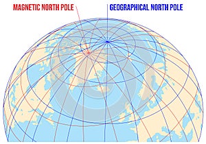 Vector illustration of earth globe showing magnetic and geographic north pole