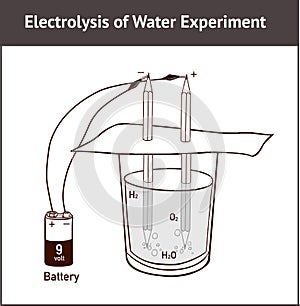 Vector illustration of Electrolysis: Splitting Water