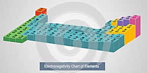 Vector illustration of a Electronegativity Chart of Elements