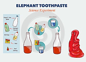 Vector illustration of Elephant`s toothpaste experiment