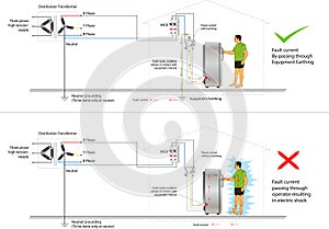 Vector Illustration of Equipment Earthing and Neutral Earthing