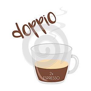 Vector illustration of an Espresso Doppio coffee cup icon with its preparation and proportions photo