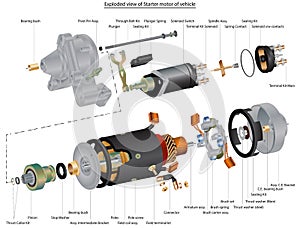 Vector Illustration of Exploded view of Bendix Starter