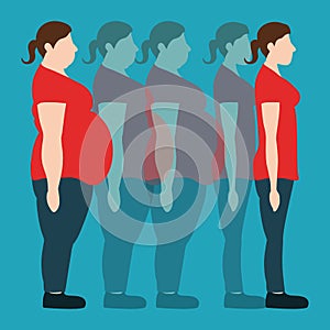 Vector illustration. Figures of women thick and thin.