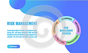Vector illustration of five Risk Management Process. The process are identifying, examining, measuring, mitigating, or
