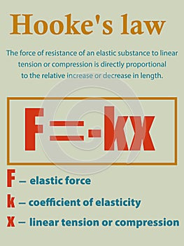 vector illustration with the formulation of Hooke's law