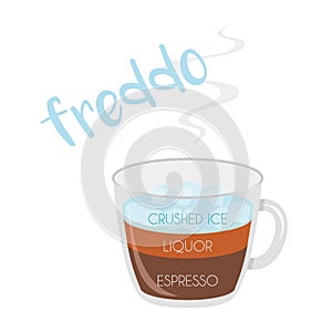 Vector illustration of a Freddo coffee cup icon with its preparation and proportions photo