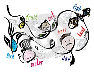 Vector illustration with fruit, cat, fish, girl, bird and letter