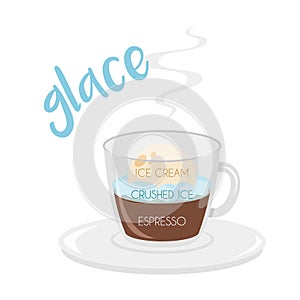 Vector illustration of a Glace coffee cup icon with its preparation and proportions