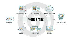 Vector illustration of a group, a set of icons, a miniature infographic in one style, a website, development. Web planning, design